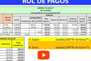 Calcular el rol de pagos de manera precisa y eficiente