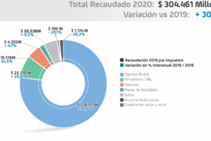 Consultar el pago de la patente: Pasos y opciones