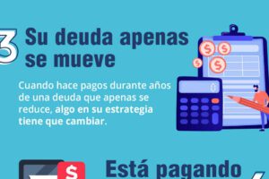 Gestión de deudas con Belcorp: Estrategias para el pago