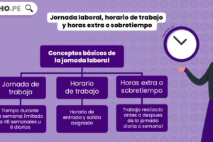 Pago de horas nocturnas: Derechos y procedimiento