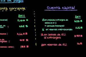 Cómo calcular una balanza de pagos