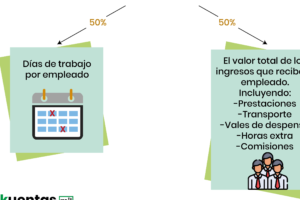 Cómo comprobar si se han pagado las utilidades