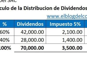 Cómo se distribuyen los dividendos a los socios