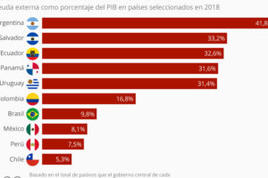 Información sobre el pago de la deuda externa de un país