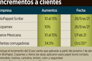 Precio por Kilo de Cartón: Métodos de Pago y Tarifas Actuales