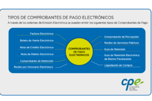 Uso de documentos como medios de pago y comprobantes